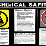**Chemical Safety Basics**: "An educational poster illustrating the key concepts of chemical safety, including MSDS (Material Safety Data Sheets) and hazard symbols. Include visuals of safety gear and an infographic summarizing the importance of understanding chemical safety in a lab environment."